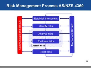 74 Implementing Safety Risk Management In The Oil and Gas Industry.pdf