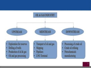 74 Implementing Safety Risk Management In The Oil and Gas Industry.pdf
