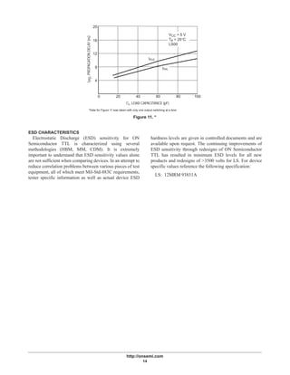 http://onsemi.com
14
20
16
12
8
4
200 40 60 80 100
tPD,PROPAGATIONDELAY(ns)
VCC = 5 V
TA = 25°C
LS00
tPLH
tPHL
CL, LOAD CAPACITANCE (pF)
Figure 11. *
*Data for Figure 11 was taken with only one output switching at a time.
ESD CHARACTERISTICS
Electrostatic Discharge (ESD) sensitivity for ON
Semiconductor TTL is characterized using several
methodologies (HBM, MM, CDM). It is extremely
important to understand that ESD sensitivity values alone
are not sufficient when comparing devices. In an attempt to
reduce correlation problems between various pieces of test
equipment, all of which meet Mil-Std-883C requirements,
tester specific information as well as actual device ESD
hardness levels are given in controlled documents and are
available upon request. The continuing improvements of
ESD sensitivity through redesigns of ON Semiconductor
TTL has resulted in minimum ESD levels for all new
products and redesigns of >3500 volts for LS. For device
specific values reference the following specification:
LS: 12MRM 93831A
 