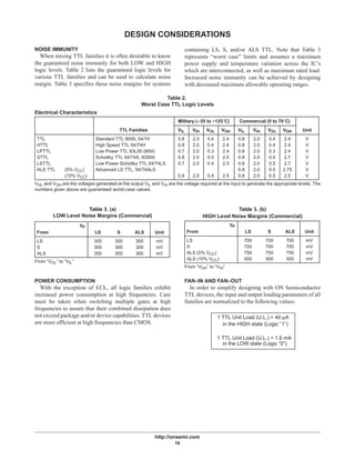 http://onsemi.com
16
DESIGN CONSIDERATIONS
NOISE IMMUNITY
When mixing TTL families it is often desirable to know
the guaranteed noise immunity for both LOW and HIGH
logic levels. Table 2 lists the guaranteed logic levels for
various TTL families and can be used to calculate noise
margin. Table 3 specifies these noise margins for systems
containing LS, S, and/or ALS TTL. Note that Table 3
represents “worst case” limits and assumes a maximum
power supply and temperature variation across the IC’s
which are interconnected, as well as maximum rated load.
Increased noise immunity can be achieved by designing
with decreased maximum allowable operating ranges.
Table 2.
Worst Case TTL Logic Levels
Electrical Characteristics
Military (–55 to +125°C) Commercial (0 to 70°C)
TTL Families VIL VIH VOL VOH VIL VIH VOL VOH Unit
TTL Standard TTL 9000, 54/74 0.8 2.0 0.4 2.4 0.8 2.0 0.4 2.4 V
HTTL High Speed TTL 54/74H 0.8 2.0 0.4 2.4 0.8 2.0 0.4 2.4 V
LPTTL Low Power TTL 93L00 (MSI) 0.7 2.0 0.3 2.4 0.8 2.0 0.3 2.4 V
STTL Schottky TTL 54/74S, 93S00 0.8 2.0 0.5 2.5 0.8 2.0 0.5 2.7 V
LSTTL Low Power Schottky TTL 54/74LS 0.7 2.0 0.4 2.5 0.8 2.0 0.5 2.7 V
ALS TTL (5% VCC) Advanced LS TTL, 54/74ALS 0.8 2.0 0.5 2.75 V
(10% VCC) 0.8 2.0 0.4 2.5 0.8 2.0 0.5 2.5 V
VOL and VOH are the voltages generated at the output VIL and VIH are the voltage required at the input to generate the appropriate levels. The
numbers given above are guaranteed worst-case values.
Table 3. (a)
LOW Level Noise Margins (Commercial)
To
From LS S ALS Unit
LS 300 300 300 mV
S 300 300 300 mV
ALS 300 300 300 mV
From “VOL” to “VIL”
Table 3. (b)
HIGH Level Noise Margins (Commercial)
To
From LS S ALS Unit
LS 700 700 700 mV
S 700 700 700 mV
ALS (5% VCC) 750 750 750 mV
ALS (10% VCC) 500 500 500 mV
From “VOH” to “VIH”
POWER CONSUMPTION
With the exception of ECL, all logic families exhibit
increased power consumption at high frequencies. Care
must be taken when switching multiple gates at high
frequencies to assure that their combined dissipation does
not exceed package and/or device capabilities. TTL devices
are more efficient at high frequencies than CMOS.
FAN–IN AND FAN–OUT
In order to simplify designing with ON Semiconductor
TTL devices, the input and output loading parameters of all
families are normalized to the following values:
1 TTL Unit Load (U.L.) = 40 µA
in the HIGH state (Logic “1”)
1 TTL Unit Load (U.L.) = 1.6 mA
in the LOW state (Logic “0”)
 