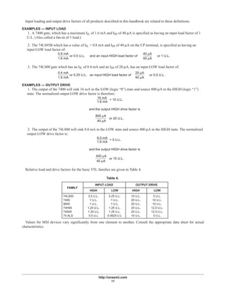 http://onsemi.com
17
Input loading and output drive factors of all products described in this handbook are related to these definitions.
EXAMPLES — INPUT LOAD
1. A 7400 gate, which has a maximum IIL of 1.6 mA and IIH of 40 µA is specified as having an input load factor of 1
U.L. (Also called a fan-in of 1 load.)
2. The 74LS95B which has a value of IIL = 0.8 mA and IIH of 40 µA on the CP terminal, is specified as having an
input LOW load factor of:
0.8 mA
1.6 mA
and an input HIGH load factor of
40 µA
or 0.5 U.L. or 1 U.L.
40 µA
3. The 74LS00 gate which has an IIL of 0.4 mA and an IIH of 20 µA, has an input LOW load factor of:
0.4 mA
1.6 mA
an input HIGH load factor of
20 µA
or 0.25 U.L. or 0.5 U.L.
40 µA
EXAMPLES — OUTPUT DRIVE
1. The output of the 7400 will sink 16 mA in the LOW (logic “0”) state and source 800 µA in the HIGH (logic “1”)
state. The normalized output LOW drive factor is therefore:
16 mA
and the output HIGH drive factor is
1.6 mA
= 10 U.L.
800 µA
or 20 U.L.
40 µA
2. The output of the 74LS00 will sink 8.0 mA in the LOW state and source 400 µA in the HIGH state. The normalized
output LOW drive factor is:
8.0 mA
and the output HIGH drive factor is
1.6 mA
= 5 U.L.
400 µA
or 10 U.L.
40 µA
Relative load and drive factors for the basic TTL families are given in Table 4.
Table 4.
FAMILY
INPUT LOAD OUTPUT DRIVE
FAMILY
HIGH LOW HIGH LOW
74LS00 0.5 U.L. 0.25 U.L. 10 U.L. 5 U.L.
7400 1 U.L. 1 U.L. 20 U.L. 10 U.L.
9000 1 U.L. 1 U.L. 20 U.L. 10 U.L.
74H00 1.25 U.L. 1.25 U.L. 25 U.L. 12.5 U.L.
74S00 1.25 U.L 1.25 U.L. 25 U.L. 12.5 U.L.
74 ALS 0.5 U.L 0.0625 U.L 10 U.L. 5 U.L.
Values for MSI devices vary significantly from one element to another. Consult the appropriate data sheet for actual
characteristics.
 