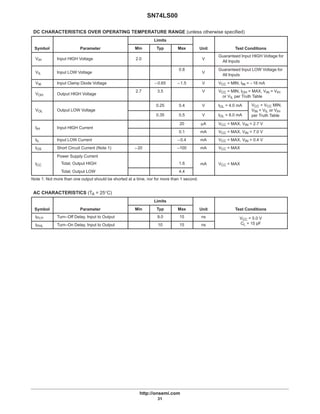 SN74LS00
http://onsemi.com
31
DC CHARACTERISTICS OVER OPERATING TEMPERATURE RANGE (unless otherwise specified)
Limits
Symbol Parameter Min Typ Max Unit Test Conditions
VIH Input HIGH Voltage 2.0 V
Guaranteed Input HIGH Voltage for
All Inputs
VIL Input LOW Voltage
0.8
V
Guaranteed Input LOW Voltage for
All Inputs
VIK Input Clamp Diode Voltage –0.65 –1.5 V VCC = MIN, IIN = –18 mA
VOH Output HIGH Voltage
2.7 3.5 V VCC = MIN, IOH = MAX, VIN = VIH
or VIL per Truth Table
VOL Output LOW Voltage
0.25 0.4 V IOL = 4.0 mA VCC = VCC MIN,
VIN = VIL or VIHVOL Out ut LOW Voltage
0.35 0.5 V IOL = 8.0 mA
VIN = VIL or VIH
per Truth Table
IIH Input HIGH Current
20 µA VCC = MAX, VIN = 2.7 V
IIH In ut HIGH Current
0.1 mA VCC = MAX, VIN = 7.0 V
IIL Input LOW Current –0.4 mA VCC = MAX, VIN = 0.4 V
IOS Short Circuit Current (Note 1) –20 –100 mA VCC = MAX
Power Supply Current
ICC Total, Output HIGH 1.6 mA VCC = MAX
Total, Output LOW 4.4
Note 1: Not more than one output should be shorted at a time, nor for more than 1 second.
AC CHARACTERISTICS (TA = 25°C)
Limits
Symbol Parameter Min Typ Max Unit Test Conditions
tPLH Turn–Off Delay, Input to Output 9.0 15 ns VCC = 5.0 V
tPHL Turn–On Delay, Input to Output 10 15 ns
CC
CL = 15 pF
 