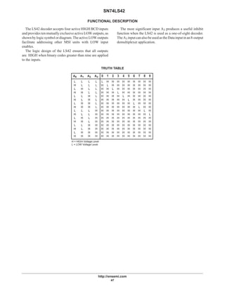 SN74LS42
http://onsemi.com
47
FUNCTIONAL DESCRIPTION
The LS42 decoder accepts four active HIGH BCD inputs
and provides ten mutually exclusive active LOW outputs, as
shownby logic symbol or diagram. The active LOW outputs
facilitate addressing other MSI units with LOW input
enables.
The logic design of the LS42 ensures that all outputs
are HIGH when binary codes greater than nine are applied
to the inputs.
The most significant input A3 produces a useful inhibit
function when the LS42 is used as a one-of-eight decoder.
TheA3 inputcanalsobeusedastheDatainputinan8-output
demultiplexer application.
TRUTH TABLE
A0 A1 A2 A3 0 1 2 3 4 5 6 7 8 9
L
H
L
H
L
H
L
H
L
H
L
H
L
H
L
H
L
L
H
H
L
L
H
H
L
L
H
H
L
L
H
H
L
L
L
L
H
H
H
H
L
L
L
L
H
H
H
H
L
L
L
L
L
L
L
L
H
H
H
H
H
H
H
H
L
H
H
H
H
H
H
H
H
H
H
H
H
H
H
H
H
L
H
H
H
H
H
H
H
H
H
H
H
H
H
H
H
H
L
H
H
H
H
H
H
H
H
H
H
H
H
H
H
H
H
L
H
H
H
H
H
H
H
H
H
H
H
H
H
H
H
H
L
H
H
H
H
H
H
H
H
H
H
H
H
H
H
H
H
L
H
H
H
H
H
H
H
H
H
H
H
H
H
H
H
H
L
H
H
H
H
H
H
H
H
H
H
H
H
H
H
H
H
L
H
H
H
H
H
H
H
H
H
H
H
H
H
H
H
H
L
H
H
H
H
H
H
H
H
H
H
H
H
H
H
H
H
L
H
H
H
H
H
H
H = HIGH Voltage Level
L = LOW Voltage Level
 