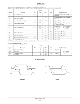 SN74LS42
http://onsemi.com
48
DC CHARACTERISTICS OVER OPERATING TEMPERATURE RANGE (unless otherwise specified)
Limits
Symbol Parameter Min Typ Max Unit Test Conditions
VIH Input HIGH Voltage 2.0 V
Guaranteed Input HIGH Voltage for
All Inputs
VIL Input LOW Voltage
0.8
V
Guaranteed Input LOW Voltage for
All Inputs
VIK Input Clamp Diode Voltage –0.65 –1.5 V VCC = MIN, IIN = –18 mA
VOH Output HIGH Voltage
2.7 3.5 V VCC = MIN, IOH = MAX, VIN = VIH
or VIL per Truth Table
VO Output LOW Voltage
0.25 0.4 V IOL = 4.0 mA VCC = VCC MIN,
VIN = VIL or VIHVOL Output LOW Voltage
0.35 0.5 V IOL = 8.0 mA
VIN = VIL or VIH
per Truth Table
I Input HIGH Current
20 µA VCC = MAX, VIN = 2.7 V
IIH Input HIGH Current
0.1 mA VCC = MAX, VIN = 7.0 V
IIL Input LOW Current –0.4 mA VCC = MAX, VIN = 0.4 V
IOS Short Circuit Current (Note 1) –20 –100 mA VCC = MAX
ICC Power Supply Current 13 mA VCC = MAX
Note 1: Not more than one output should be shorted at a time, nor for more than 1 second.
AC CHARACTERISTICS (TA = 25°C)
Limits
Symbol Parameter Min Typ Max Unit Test Conditions
tPLH
tPHL
Propagation Delay
(2 Levels)
15
15
25
25
ns Figure 2
VCC = 5.0 V
tPLH
tPHL
Propagation Delay
(3 Levels)
20
20
30
30
ns Figure 1
CC
CL = 15 pF
AC WAVEFORMS
VIN
VOUT
1.3 V 1.3 V
1.3 V 1.3 V
tPHL tPLH
Figure 1. Figure 2.
1.3 V 1.3 V
1.3 V1.3 V
tPLHtPHL
VIN
VOUT
 