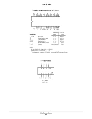 SN74LS47
http://onsemi.com
50
LOGIC SYMBOL
CONNECTION DIAGRAM DIP (TOP VIEW)
BCD Inputs
Ripple–Blanking Input
Lamp–Test Input
Blanking Input or
Ripple–Blanking Output
Outputs
A, B, C, D
RBI
LT
BI/RBO
a, to g
0.5 U.L.
0.5 U.L.
0.5 U.L.
0.5 U.L.
1.2 U.L.
Open–Collector
0.25 U.L.
0.25 U.L.
0.25 U.L.
0.75 U.L.
2.0 U.L.
15 U.L.
NOTES:
a) 1 Unit Load (U.L.) = 40 mA HIGH, 1.6 mA LOW.
b) Output current measured at VOUT = 0.5 V
b) The Output LOW drive factor is 15 U.L. for Commercial (74) Temperature Ranges.
HIGH LOW
(Note a)LOADING
PIN NAMES
14 13 12 11 10 9
1 2 3 4 5 6
VCC
7
16 15
8
f g a b c d e
B C LT BI/RBO RBI D A GND
VCC = PIN 16
GND = PIN 8
7 1 2 6 3 5
13 12 11 10 9 15 14 4
A B C D LT RBI
a b c d e f g
BI/
RBO
 