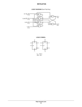 SN74LS74A
http://onsemi.com
54
LOGIC DIAGRAM (Each Flip-Flop)
LOGIC SYMBOL
SET (SD)
4 (10)
CLEAR (CD)
1 (13)
CLOCK
3 (11)
D
2 (12)
Q
5 (9)
Q
6 (8)
VCC = PIN 14
GND = PIN 7
2
3
5D Q
CP
QCD
1
4
6
12
11
9D Q
CP
QCD
13
10
8
SD SD
 