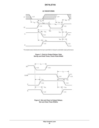 SN74LS74A
http://onsemi.com
56
Figure 1. Clock to Output Delays, Data
Set-Up and Hold Times, Clock Pulse Width
AC WAVEFORMS
*The shaded areas indicate when the input is permitted to change for predictable output performance.
D *
CP
Q
Q
1.3 V 1.3 V
1.3 V1.3 V
1.3 V
1.3 V1.3 V
tPLH
tPHL
tPLH
tPHL
th(L)
ts(L) tW(H)
tW(L)
ts(H)
th(H)
1
fMAX
1.3 V
Figure 2. Set and Clear to Output Delays,
Set and Clear Pulse Widths
tW
1.3 V 1.3 V
tW
1.3 V 1.3 V
1.3 V
1.3 V1.3 V
1.3 V
tPLH tPHL
tPLHtPHL
SET
CLEAR
Q
Q
 