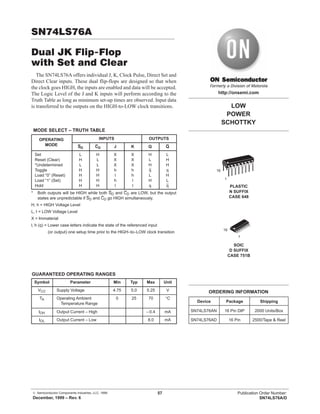 © Semiconductor Components Industries, LLC, 1999
December, 1999 – Rev. 6
57 Publication Order Number:
SN74LS76A/D
SN74LS76A
Dual JK Flip-Flop
with Set and Clear
The SN74LS76A offers individual J, K, Clock Pulse, Direct Set and
Direct Clear inputs. These dual flip-flops are designed so that when
the clock goes HIGH, the inputs are enabled and data will be accepted.
The Logic Level of the J and K inputs will perform according to the
Truth Table as long as minimum set-up times are observed. Input data
is transferred to the outputs on the HIGH-to-LOW clock transitions.
MODE SELECT – TRUTH TABLE
OPERATING INPUTS OUTPUTS
MODE SD CD J K Q Q
Set
Reset (Clear)
*Undetermined
Toggle
Load “0” (Reset)
Load “1” (Set)
Hold
L
H
L
H
H
H
H
H
L
L
H
H
H
H
X
X
X
h
l
h
l
X
X
X
h
h
l
l
H
L
H
q
L
H
q
L
H
H
q
H
L
q
* Both outputs will be HIGH while both SD and CD are LOW, but the output
states are unpredictable if SD and CD go HIGH simultaneously.
H, h = HIGH Voltage Level
L, I = LOW Voltage Level
X = Immaterial
l, h (q) = Lower case letters indicate the state of the referenced input
i, h (q) = (or output) one setup time prior to the HIGH–to–LOW clock transition
GUARANTEED OPERATING RANGES
Symbol Parameter Min Typ Max Unit
VCC Supply Voltage 4.75 5.0 5.25 V
TA Operating Ambient
Temperature Range
0 25 70 °C
IOH Output Current – High –0.4 mA
IOL Output Current – Low 8.0 mA
LOW
POWER
SCHOTTKY
Device Package Shipping
ORDERING INFORMATION
SN74LS76AN 16 Pin DIP 2000 Units/Box
SN74LS76AD 16 Pin
http://onsemi.com
2500/Tape & Reel
SOIC
D SUFFIX
CASE 751B
PLASTIC
N SUFFIX
CASE 648
16
1
16
1
 