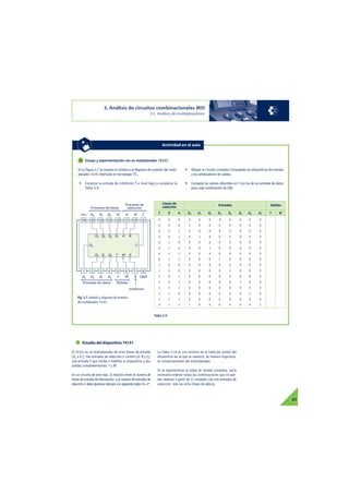 3. Análisis de circuitos combinacionales MSI 
Ensayo y experimentación con un multiplexador 74151 
En la Figura 3.7 se muestra el símbolo y el diagrama de conexión del multi-plexador 
Entradas de 
selección 
Entradas de datos 
Vcc D4 D5 D6 D7 A B C 
D4 D5 D6 D7 A B 
Estudio del dispositivo 74151 
3.5 Análisis de multiplexadores 
C 
El 74151 es un multiplexador de ocho líneas de entrada 
(D0 a D7), tres entradas de selección o control (A, B y C), 
una entrada —S que inhibe o habilita al dispositivo y dos 
salidas complementarias: Y y —W 
. 
En un circuito de este tipo, la relación entre el número de 
líneas de entrada de información y el número de entradas de 
selección n debe ajustarse siempre a la siguiente regla: N = 2n. 
Líneas de 
selección Entradas Salidas 
La Tabla 3.10 es una síntesis de la tabla de verdad del 
dispositivo en la que se muestra, de manera ingeniosa, 
el comportamiento del multiplexador. 
Si se representase la tabla de verdad completa, sería 
necesario ordenar todas las combinaciones que se pue-den 
obtener a partir de 11 variables (las tres entradas de 
selección, más las ocho líneas de datos). 
03 51 
Actividad en el aula 
16 15 14 13 12 11 10 9 
1 2 3 4 5 6 7 8 
D3 D2 D1 D0 Y W S GND 
Entradas de datos Salidas 
Inhibición 
D3 
D2 
D1 D0 Y W S 
Fig. 3.7. Símbolo y diagrama de conexión 
del multiplexador 74151. 
Tabla 3.9. 
74151 fabricado en tecnología TTL. 
• Conectar la entrada de inhibición —S a nivel bajo y completar la 
Tabla 3.9. 
• Dibujar el circuito completo (incluyendo los dispositivos de entrada 
y los señalizadores de salida). 
• Comparar los valores obtenidos en Y con los de las entradas de datos 
para cada combinación de CBA. 
3 
C B A D0 
D1 D2 D3 D4 D5 D6 D7 Y W 
0 0 0 0 X X X X X X X 
0 0 0 1 X X X X X X X 
0 0 1 X 0 X X X X X X 
0 0 1 X 1 X X X X X X 
0 1 0 X X 0 X X X X X 
0 1 0 X X 1 X X X X X 
0 1 1 X X X 0 X X X X 
0 1 1 X X X 1 X X X X 
1 0 0 X X X X 0 X X X 
1 0 0 X X X X 1 X X X 
1 0 1 X X X X X 0 X X 
1 0 1 X X X X X 1 X X 
1 1 1 0 X X X X X 0 X 
1 1 0 X X X X X X 1 X 
1 1 1 X X X X X X X 0 
X 1 1 1 X X X X X X 1 
 