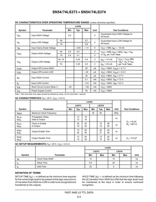 5-3
FAST AND LS TTL DATA
SN54/74LS373 • SN54/74LS374
DC CHARACTERISTICS OVER OPERATING TEMPERATURE RANGE (unless otherwise specified)
S b l P
Limits
U i T C di iSymbol Parameter Min Typ Max Unit Test Conditions
VIH Input HIGH Voltage 2.0 V
Guaranteed Input HIGH Voltage for
All Inputs
VIL Input LOW Voltage
54 0.7
V
Guaranteed Input LOW Voltage for
VIL Input LOW Voltage
74 0.8
V
p g
All Inputs
VIK Input Clamp Diode Voltage –0.65 –1.5 V VCC = MIN, IIN = –18 mA
VOH Output HIGH Voltage
54 2.4 3.4 V VCC = MIN, IOH = MAX, VIN = VIHVOH Output HIGH Voltage
74 2.4 3.1 V
CC , OH , IN IH
or VIL per Truth Table
VOL Output LOW Voltage
54, 74 0.25 0.4 V IOL = 12 mA VCC = VCC MIN,
VIN = VIL or VIHVOL Output LOW Voltage
74 0.35 0.5 V IOL = 24 mA
VIN = VIL or VIH
per Truth Table
IOZH Output Off Current HIGH 20 µA VCC = MAX, VOUT = 2.7 V
IOZL Output Off Current LOW –20 µA VCC = MAX, VOUT = 0.4 V
IIH Input HIGH Current
20 µA VCC = MAX, VIN = 2.7 V
IIH Input HIGH Current
0.1 mA VCC = MAX, VIN = 7.0 V
IIL Input LOW Current –0.4 mA VCC = MAX, VIN = 0.4 V
IOS Short Circuit Current (Note 1) –30 –130 mA VCC = MAX
ICC Power Supply Current 40 mA VCC = MAX
Note 1: Not more than one output should be shorted at a time, nor for more than 1 second.
AC CHARACTERISTICS (TA = 25°C, VCC = 5.0 V)
S b l P
Limits
U i T C di iS b l P
LS373 LS374
U i T C di iSymbol Parameter Min Typ Max Min Typ Max Unit Test Conditions
fMAX Maximum Clock Frequency 35 50 MHz
C 45 F
tPLH
tPHL
Propagation Delay,
Data to Output
12
12
18
18
ns
CL = 45 pF
tPLH
tPHL
Clock or Enable
to Output
20
18
30
30
15
19
28
28
ns
CL = 45 pF,
RL = 667 Ω
tPZH
tPZL
Output Enable Time
15
25
28
36
20
21
28
28
ns
tPHZ
tPLZ
Output Disable Time
12
15
20
25
12
15
20
25
ns CL = 5.0 pF
AC SETUP REQUIREMENTS (TA = 25°C, VCC = 5.0 V)
S b l P
Limits
U iS b l P
LS373 LS374
U iSymbol Parameter Min Max Min Max Unit
tW Clock Pulse Width 15 15 ns
ts Setup Time 5.0 20 ns
th Hold Time 20 0 ns
DEFINITION OF TERMS
SETUP TIME (ts) — is defined as the minimum time required
for the correct logic level to be present at the logic input prior to
LE transition from HIGH-to-LOW in order to be recognized and
transferred to the outputs.
HOLD TIME (th) — is defined as the minimum time following
the LE transition from HIGH-to-LOW that the logic level must
be maintained at the input in order to ensure continued
recognition.
 