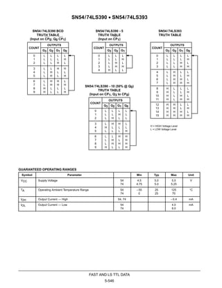 SN54/74LS390 • SN54/74LS393 
PIN NAMES LOADING (Note a) 
FAST AND LS TTL DATA 
5-545 
HIGH LOW 
CP Clock (Active LOW going edge) 
Input to +16 (LS393) 0.5 U.L. 1.0 U.L. 
CP0 Clock (Active LOW going edge) 
Input to ÷2 (LS390) 0.5 U.L. 1.0 U.L. 
CP1 Clock (Active LOW going edge) 
Input to ÷5 (LS390) 0.5 U.L. 1.5 U.L. 
MR Master Reset (Active HIGH) Input 0.5 U.L. 0.25 U.L. 
Q0–Q3 Flip-Flop outputs (Note b) 10 U.L. 5 (2.5) U.L. 
NOTES: 
a) 1 TTL Unit Load (U.L.) = 40 mA HIGH/1.6 mA LOW. 
b) The Output LOW drive factor is 2.5 U.L. for Military (54) and 5 U.L. for Commercial (74) 
b) Temperature Ranges. 
FUNCTIONAL DESCRIPTION 
Each half of the SN54 /74LS393 operates in the Modulo 16 
binary sequence, as indicated in the ÷16 Truth Table. The first 
flip-flop is triggered by HIGH-to-LOW transitions of the CP 
input signal. Each of the other flip-flops is triggered by a 
HIGH-to-LOW transition of the Q output of the preceding 
flip-flop. Thus state changes of the Q outputs do not occur 
simultaneously. This means that logic signals derived from 
combinations of these outputs will be subject to decoding 
spikes and, therefore, should not be used as clocks for other 
counters, registers or flip-flops. A HIGH signal on MR forces 
all outputs to the LOW state and prevents counting. 
Each half of the LS390 contains a ÷5 section that is 
independent except for the common MR function. The ÷5 
section operates in 4.2.1 binary sequence, as shown in the ÷5 
Truth Table, with the third stage output exhibiting a 20% duty 
cycle when the input frequency is constant. To obtain a ÷10 
function having a 50% duty cycle output, connect the input 
signal to CP1 and connect the Q3 output to the CP0 input; the 
Q0 output provides the desired 50% duty cycle output. If the 
input frequency is connected to CP0 and the Q0 output is 
connected to CP1, a decade divider operating in the 8.4.2.1 
BCD code is obtained, as shown in the BCD Truth Table. Since 
the flip-flops change state asynchronously, logic signals 
derived from combinations of LS390 outputs are also subject 
to decoding spikes. A HIGH signal on MR forces all outputs 
LOW and prevents counting. 
SN54/74LS390 LOGIC DIAGRAM (one half shown) 
SN54/74LS393 LOGIC DIAGRAM (one half shown) 

 

 
	 