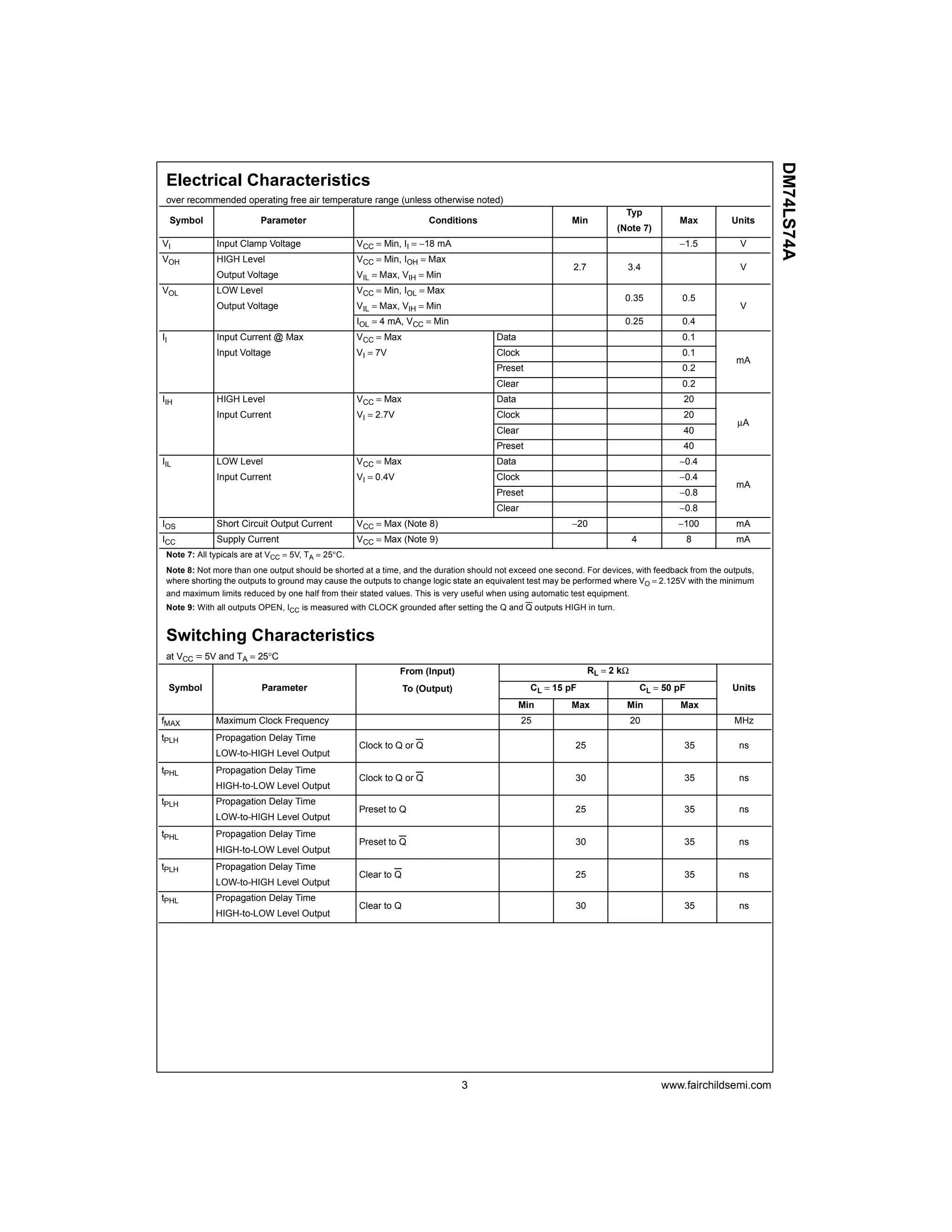 3 www.fairchildsemi.com
DM74LS74A
Electrical Characteristics
over recommended operating free air temperature range (unless otherwise noted)
Note 7: All typicals are at VCC = 5V, TA = 25°C.
Note 8: Not more than one output should be shorted at a time, and the duration should not exceed one second. For devices, with feedback from the outputs,
where shorting the outputs to ground may cause the outputs to change logic state an equivalent test may be performed where VO = 2.125V with the minimum
and maximum limits reduced by one half from their stated values. This is very useful when using automatic test equipment.
Note 9: With all outputs OPEN, ICC is measured with CLOCK grounded after setting the Q and Q outputs HIGH in turn.
Switching Characteristics
at VCC = 5V and TA = 25°C
Symbol Parameter Conditions Min
Typ
Max Units
(Note 7)
VI Input Clamp Voltage VCC = Min, II = −18 mA −1.5 V
VOH HIGH Level VCC = Min, IOH = Max
2.7 3.4 V
Output Voltage VIL = Max, VIH = Min
VOL LOW Level VCC = Min, IOL = Max
0.35 0.5
Output Voltage VIL = Max, VIH = Min V
IOL = 4 mA, VCC = Min 0.25 0.4
II Input Current @ Max VCC = Max Data 0.1
Input Voltage VI = 7V Clock 0.1
mA
Preset 0.2
Clear 0.2
IIH HIGH Level VCC = Max Data 20
Input Current VI = 2.7V Clock 20
µA
Clear 40
Preset 40
IIL LOW Level VCC = Max Data −0.4
Input Current VI = 0.4V Clock −0.4
mA
Preset −0.8
Clear −0.8
IOS Short Circuit Output Current VCC = Max (Note 8) −20 −100 mA
ICC Supply Current VCC = Max (Note 9) 4 8 mA
From (Input) RL = 2 kΩ
Symbol Parameter To (Output) CL = 15 pF CL = 50 pF Units
Min Max Min Max
fMAX Maximum Clock Frequency 25 20 MHz
tPLH Propagation Delay Time
Clock to Q or Q 25 35 ns
LOW-to-HIGH Level Output
tPHL Propagation Delay Time
Clock to Q or Q 30 35 ns
HIGH-to-LOW Level Output
tPLH Propagation Delay Time
Preset to Q 25 35 ns
LOW-to-HIGH Level Output
tPHL Propagation Delay Time
Preset to Q 30 35 ns
HIGH-to-LOW Level Output
tPLH Propagation Delay Time
Clear to Q 25 35 ns
LOW-to-HIGH Level Output
tPHL Propagation Delay Time
Clear to Q 30 35 ns
HIGH-to-LOW Level Output
 