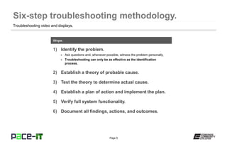 Pace Issue System.pdf Pace IT - Troubleshooting Video and Displays | PPTX