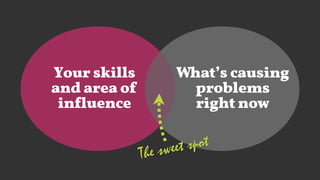 Your skills
and area of
influence
What’s causing
problems
right now
The sweet spot
 