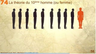 Mohamed Louadi, PhD – ISG-Tunis (mlouadi@louadi.com)
58
La théorie du 10ème homme (ou femme)
 