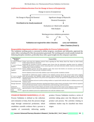 74 validation | PDF | Manufacturing Industry | Industries