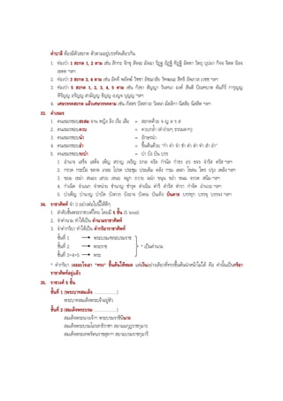คําบาลี ตองมีตัวสะกด ตัวตามอยูบรรทัดเดียวกัน
1. ทองวา 1 สะกด 1, 2 ตาม เชน สักกะ จักขุ สัจจะ มัจฉา รัฏฐ อัฏฐิ ทิฏฐิ อัตตา วัตถุ บุปผา กิจจ จิตต นิจจ
เขตต ฯลฯ
2. ทองวา 3 สะกด 3, 4 ตาม เชน อัคคี พยัคฆ วิชชา อัชฌาสัย วัฑฒนะ สิทธิ อัพภาส เวชช ฯลฯ
3. ทองวา 5 สะกด 1, 2, 3, 4, 5 ตาม เชน กังขา สัญญา วันทนา องค สันติ บิณฑบาต คัมภีร การุญญ
หิรัญญ อรัญญ สามัญญ ธัญญ เบญจ บุญญ ฯลฯ
4. เศษวรรคสะกด แลวเศษวรรคตาม เชน ภัสสร ปสสาวะ วัลลภ มัลลิกา นิสสัย นิสสิต ฯลฯ
33. คําเขมร
1. คนเขมรชอบสะสม จาน หญิง ลิง เรือ เสือ = สะกดดวย จ ญ ล ร ส
2. คนเขมรชอบควบ = ควบกลํ้า (คํางายๆ ธรรมดาๆ)
3. คนเขมรชอบนํา = อักษรนํา
4. คนเขมรชอบอํา = ขึ้นตนดวย "กํา คํา จํา ชํา ดํา ตํา ทํา สํา อํา"
5. คนเขมรชอบระบํา = บํา บัง บัน บรร
1. อํานาจ เสร็จ เสด็จ เพ็ญ สราญ เจริญ ถกล จรัล กํานัล กําธร อร ขจร จํารัส ตรัส ฯลฯ
2. กรวด กระบือ ขลาด เกลอ โปรด ประชุม ประเดิม คลัง กรม เพลา โขลน ไพร ปรุง เพลิง ฯลฯ
3. ขยม เขมา สนอง เสวย เขนย จมูก ถวาย ฉนํา ขนุน ขยํา ขนม จรวด สนิม ฯลฯ
4. กําเนิด จําแนก จําหนาย ชํานาญ ชํารุด ดําเนิน ดําริ ดํารัส ตํารา กําจัด อํานวย ฯลฯ
5. บําเพ็ญ บํานาญ บําบัด บังควร บังอาจ บังคม บันเทิง บันดาล บรรทุก บรรจุ บรรจง ฯลฯ
34. ราชาศัพท จํา 3 อยางตอไปนี้ใหดีๆ
1. ลําดับชั้นพระราชวงศไทย โดยมี 5 ชั้น (5 level)
2. จําคํานาม ทําใหเปน คํานามราชาศัพท
3. จําคํากริยา ทําใหเปน คํากริยาราชาศัพท
ชั้นที่ 1
* เปนคํานาม
พระบรม/พระบรมราช
ชั้นที่ 2
ชั้นที่ 3-4-5
พระราช
พระ
* คํากริยา เจออะไรเอา "ทรง" ขึ้นตนใหหมด แตเวนอยางเดียวที่ทรงขึ้นตนนําหนาไมได คือ คํานั้นเปนกริยา
ราชาศัพทอยูแลว
35. ราชวงศ 5 ชั้น
ชั้นที่ 1 (พระบาทสมเด็จ ....................)
พระบาทสมเด็จพระเจาอยูหัว
ชั้นที่ 2 (สมเด็จพระบรม ....................)
สมเด็จพระนางเจาฯ พระบรมราชินีนาถ
สมเด็จพระบรมโอรสาธิราชฯ สยามมกุฎราชกุมาร
สมเด็จพระเทพรัตนราชสุดาฯ สยามบรมราชกุมารี
BOBBYtutor Thai Note
 