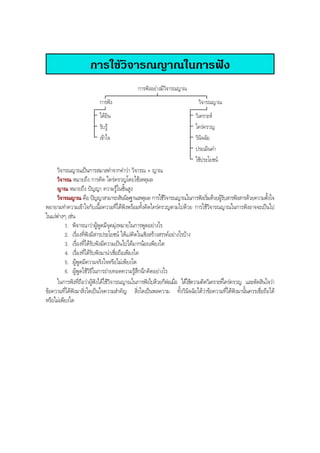 การใชวิจารณญาณในการฟง
การฟงอยางมีวิจารณญาณ
การฟง วิจารณญาณ
ไดยิน
รับรู
เขาใจ
วิเคราะห
ใครครวญ
วินิจฉัย
ประเมินคา
ใชประโยชน
วิจารณญาณเปนการสมาสคําจากคําวา วิจารณ + ญาณ
วิจารณ หมายถึง การคิด ใครครวญโดยใชเหตุผล
ญาณ หมายถึง ปญญา ความรูในชั้นสูง
วิจารณญาณ คือ ปญญาสามารถสันนิษฐานเหตุผล การใชวิจารณญาณในการฟงเริ่มดวยผูรับสารฟงสารดวยความตั้งใจ
พยายามทําความเขาใจกับเนื้อความที่ไดฟงพรอมทั้งคิดใครครวญตามไปดวย การใชวิจารณญาณในการฟงอาจจะเปนไป
ในแงตางๆ เชน
1. พิจารณาวาผูพูดมีจุดมุงหมายในการพูดอยางไร
2. เรื่องที่ฟงมีสารประโยชน ใหแงคิดในเชิงสรางสรรคอยางไรบาง
3. เรื่องที่ไดรับฟงมีความเปนไปไดมากนอยเพียงใด
4. เรื่องที่ไดรับฟงมานาเชื่อถือเพียงใด
5. ผูพูดมีความจริงใจหรือไมเพียงใด
6. ผูพูดใชวิธีในการถายทอดความรูสึกนึกคิดอยางไร
ในการฟงที่ถือวาผูฟงไดใชวิจารณญาณในการฟงไปดวยก็ตอเมื่อ ไดใชความคิดวิเคราะหใครครวญ และตัดสินใจวา
ขอความที่ไดฟงมาสิ่งใดเปนใจความสําคัญ สิ่งใดเปนพลความ ทั้งวินิจฉัยไดวาขอความที่ไดฟงมานั้นควรเชื่อถือได
หรือไมเพียงใด
BOBBYtutor Thai Note
 