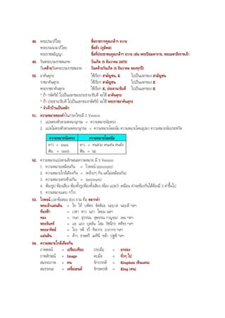 48. พระปรมาภิไธย : ชื่อราชการทูลเกลาฯ ถวาย
พระบรมนามาภิไธย : ชื่อตัว (ภูมิพล)
พระราชสมัญญา : ชื่อที่ประชาชนทูลเกลาฯ ถวาย เชน พระปยมหาราช, พระมหาธีรราชเจา
49. วันพระบรมราชสมภพ : วันเกิด (5 ธันวาคม 2470)
วันคลายวันพระบรมราชสมภพ : วันคลายวันเกิด (5 ธันวาคม ของทุกป)
50. อาคันตุกะ : ใชเรียก สามัญชน, K ไปเปนแขกของ สามัญชน
ราชอาคันตุกะ : ใชเรียก สามัญชน ไปเปนแขกของ K
พระราชอาคันตุกะ : ใชเรียก K, ประธานาธิบดี ไปเปนแขกของ K
* ถา กษัตริย ไปเปนแขกของประธานาธิบดี จะใช อาคันตุกะ
* ถา ประธานาธิบดี ไปเปนแขกของกษัตริย จะใช พระราชอาคันตุกะ
* จําเจาบานเปนหลัก
51. ความหมายของคําในภาษาไทยมี 2 Version
1. แปลตรงตัวตามพจนานุกรม = ความหมายนัยตรง
2. แปลไมตรงตัวตามพจนานุกรม = ความหมายโดยนัย ความหมายโดยอุปมา ความหมายนัยประหวัด
ความหมายนัยตรง ความหมายโดยนัย
ดาว = stars
ฟน = teeth
ดาว = คนสวย คนเดน คนดัง
ฟน = นะ
52. ความหมายแบงตามลักษณะความหมาย มี 5 Version
1. ความหมายเหมือนกัน = ไวพจน (synonym)
2. ความหมายใกลเคียงกัน = (คลายๆ กัน แตไมเหมือนกัน)
3. ความหมายตรงขามกัน = (antonym)
4. พองรูป พองเสียง พองทั้งรูปพองทั้งเสียง (พอง แปลวา เหมือน คําจะพองกันไดตองมี 2 คําขึ้นไป
5. ความหมายแคบ กวาง
53. ไวพจน เวลาขอสอบ Ent ถาม คือ หลากคํา
พระเจาแผนดิน = ไท ไท บพิตร ขัตติยะ นฤบาล นฤบดี ฯลฯ
ทองฟา = เวหา หาว นภา โพยม นลฯ
ทอง = กนก สุวรรณ สุพรรณ กาญจนา เหม ฯลฯ
พระจันทร = แข แถง บุหลัน โสม รัชนีกร ศศิธร ฯลฯ
พระอาทิตย = ไถง รพี รวี ทิพากร อาภากร ฯลฯ
แผนดิน = ดาว ธาษตรี เมทินี หลา ปฐพี ฯลฯ
54. ความหมายใกลเคียงกัน
ภาพพจน = เปรียบเทียบ ปรบมือ = ยกยอง
ภาพลักษณ = Image ตบมือ = ทั่วๆ ไป
สมรรถภาพ = คน จักรวรรดิ = Kingdom (ดินแดน)
สมรรถนะ = เครื่องยนต จักรพรรดิ = King (คน)
BOBBYtutor Thai Note
 