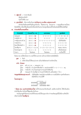 7. ปฏิพากย = การกลาวขัดแยง
"ผูหญิงสวยเปนบา"
"คุณปาใจดีฉิบ lose"
8. อุปมานิทัศน : เปนการเปรียบโดยยกประโยคยาวๆ มาเปรียบ แตอุปมายกแคคํา
"นักเรียนก็เหมือนเพชรที่จะตองถูกเจียระไน ใหเพชรเงางาม สองประกาย บางมุมเหลี่ยมอาจจะไมคม
ตองเจียใหคม เพื่อจะใหสมเปนเพชรนํ้าหนึ่งประดับหัวแหวน โดยครูคนนี้และจะตั้งใจเจียเพชรเม็ดนี้ใหประณีตที่สุด"
60. คําประพันธในวรรณคดีไทย
คําประพันธ จํานวนคําใน 1 บท แบงวรรคละ สูตรสัมผัส
กลอนแปด
กาพยฉบัง 16
กาพยสุรางคนางค 28
กาพยยานี 11
อินทรวิเชียรฉันท 11
โคลงสี่สุภาพ
โคลงสามสุภาพ
รายยาว
32 × 2 = 64
16 × 2 = 32
28 × 2 = 56
22 × 2 = 44
22 × 2 = 44
30 ± 2, 4 = 32, 34
19 + 2 = 21
ไมแนนอน
8 - 8 - 8 - 8
6 - 4 - 6
4 - 4 - 4 - 4 - 4 - 4 - 4
5 - 6 - 5 - 6
5 - 6 - 5 - 6
5 - 2 5 - 2 5 - 2 5 - 4
5 - 5 - 5 - 6
ไมแนนอน
8 - 11 16 - 24 - 27
6 - 10 (16 - 22)
"เมื่อคืนฉันฝน"
5 - 8 11 - 16
5 - 8 11 - 16
พระลอ, พระราม
เครื่องบินรอนลง
ตรงไหนก็ได
ขอสอบ Ent จะใหประโยคยาวๆ มาแลวใหเราแบงวรรค แลวถามวาเปนคําประพันธชนิดใด
สูตร 1. นับคํา
2. สงสัยวาเปนอะไรใหลองแบงวรรค แลวเอาสัมผัสแทนคาวาลงจังหวะไหม
ระวัง! ตัวหลอก
คูแรก ฉบัง 16 2 บท = กลอนแปด 1 บท
คูสอง กาพยยานี 11 กับ อินทรวิเชียรฉันท 11 แตกตางตรงฉันท 3 - 6 - 7 - 9 = ลหุ
คูสาม กาพยยานี 11 กับ โคลงสามสุภาพ จํานวนคําใกลเคียงกัน
คูสี่ กลอนแปด กับ โคลงสี่สุภาพ จํานวนคําใกลเคียงกัน แตโคลงมีเอก 7 โท 4
ทองสูตรสัมผัสของสุรางคนางค : "เมื่อคืนฉันฝน วาเธอกับฉัน ชวนกันขี่ควาย ควายมันไลขวิด หวุดหวิดเจียนตาย
ฝนดีหรือราย ทํานายใหที"
โคลงสามสุภาพ :
 ก
  กก ( )
* ขอสอบ Ent แบบคําประพันธแนวใหม จะใหวรรคแบงมาเรียบรอยแลว แตสลับวรรคมั่วกัน ใหนักเรียนเรียง
ลําดับใหถูกตอง นักเรียนก็ใชสูตรเดียวกับขางบน
"พระสมุทรสุดลึกลนคณนาสายดิ่งทิ้งทอดมาหยั่งไดเขาสูงอาจวัดวากําหนดจิตมนุษยนั้นไซรยากแทหยั่งถึง"
เปนคําประพันธ โคลงสี่สุภาพ
BOBBYtutor Thai Note
 