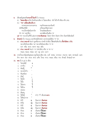 8. เสียงพยัญชนะตนควบกลํ้าไมแท มี 2 Version
8.1 ไมออกเสียง ร คือ ตัวหนาออกเสียง (ร ไมออกเสียง) จริง ไซร ศรี สรอย สราง สระ
8.2 "ทร" เปลี่ยนเสียงเปน ซ
ทรวดทรงทราบทรามทราย ทรุดโทรมหมายนกอินทรี
มัทรีอินทรียมี เทริดนนทรีพุทราเพรา
ทรวงไทรทรัพยแทรกวัด โทรมนัสฉะเชิงเทรา
ตัว "ทร" เหลานี้เรา ออกสําเนียงเปนเสียง "ซ"
แต "ทร" ควบกลํ้าแทก็มี แตมาจากภาษาสันสกฤต จันทรา นิทรา อินทรา ภัทรา อินทรวิเชียรฉันท
9. อักษรนํา มี 2 Version (เอกลักษณอักษรนํา เวลาอานจะมีเสียง "ห" นํา)
9.1 อาน 2 พยางค ทองวา สูงหรือกลาง นําหนา ตํ่าเดี่ยว ใชสระตัวเดียวกัน (ทั้งคํามีสระ 1 ตัว)
พยางคหนาออกเสียง "อะ" พยางคหลังออกเสียง "ห" นํา
ผงก สนิม สยาย ตลาด ขนม สมัน
9.2 อาน 1 พยางค ทองวา "ห" นําตํ่าเดี่ยว หรือ "อ" นํา "ย"
หนอน หมอน หนอย อยา อยู อยาง อยาก
10. ภาษาไทยเรามีรูปพยัญชนะบางรูปไมออกเสียง เชน องค พรหม ปรารถนา สามารถ พุทธ พราหมณ เนตร
จักร หลาก หมา สรวล สรวง เสร็จ โทรม ทราบ หนอน สรอย ทรง ลักษณ ลักษมณ ฯลฯ
11. สระ มี 21 รูป 21 เสียง
1. วิสรรชนีย ะ
2. ลากขาง า
3. พินทุอิ 
4. หยาดนํ้าคาง 
5. ตีนเหยียด 
6. ตนคู 
7. ไมหนา เ
8. ไมโอ โ
9. ไมมลาย ไ
10. ไมมวน ใ
11. ฝนทอง ’
12.! ฟนหนู "
13. ไมไตคู  คําวา "ก็" เสียงสระเอาะ
14. ไมหันอากาศ 
15. ตัวรึ ฤ ยืมมาจาก สันสกฤต
16. ตัวรือ ฤๅ ยืมมาจาก สันสกฤต
17. ตัวลึ ฦ ยืมมาจาก สันสกฤต
18. ตังลือ ฦๅ ยืมมาจาก สันสกฤต
19. ตัวออ อ เปนสระ ก็ไดแฮะ!
20. ตัววอ ว เปนสระ ก็ไดแฮะ!
21. ตัวยอ ย เปนสระ ก็ไดแฮะ!
BOBBYtutor Thai Note
 