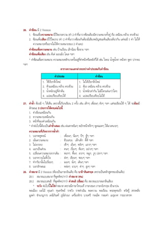 26. คําซอน มี 2 Version
1. ซอนเพื่อความหมาย มีไวขยายความ (คํา 2 คําที่มาวางซอนตองมีความหมายทั้งคู คือ เหมือน คลาย ตรงขาม)
2. ซอนเพื่อเสียง มีไวไพเราะ (คํา 2 คําที่มาวางซอนกันตองมีเสียงพยัญชนะตนเสียงเดียวกัน แตจะมี 1 คํา ไมให
ความหมายหรืออาจไมใหความหมายของ 2 คําเลย)
คําซอนเพื่อความหมาย เชน บานเรือน เล็กนอย ซื้อขาย ฯลฯ
คําซอนเพื่อเสียง เชน ดีเด มองเมิง โลเล ฯลฯ
* คําซอนเพื่อความหมาย ความหมายหลักบางครั้งอยูที่คําหนาหรือหลังก็ได เชน ใจคอ นํ้าหูนํ้าตา หนาตา หูตา ปากคอ
ฯลฯ
ตารางความแตกตางระหวางคําประสมกับคําซอน
คําประสม คําซอน
1. ใชเรียกสิ่งใหม
2. หามเหมือน คลาย ตรงขาม
3. นํ้าหนักอยูที่คําตน
4. แปลเปรียบเทียบได
1. ไมไดเรียกสิ่งใหม
2. ตอง เหมือน คลาย ตรงขาม
3. นํ้าหนักเทากัน ไมมีใครเดนกวาใคร
4. แปลเปรียบเทียบไมได
27. คําซํ้า ตองมี ๆ ใหเห็น เพราะขี้เกียจเขียน 2 ครั้ง เชน เด็กๆ เพื่อนๆ ดังๆ ฯลฯ แตจะเขียนใช ๆ ได จะตองมี
ลักษณะ 3 ประการใหครบตอไปนี้
1. คําเขียนเหมือนกัน
2. ความหมายเหมือนกัน
3. หนาที่ของคําเหมือนกัน
* คําตอไปนี้ตองเปนคําซํ้าเสมอ เชน ฝนตกหยิมๆ พยักหนาหงึกๆ พูดฉอดๆ ไดมาเหนาะๆ
ความหมายที่เกิดจากการซํ้าคํา
1. บอกพหูพจน : เพื่อนๆ นองๆ ปๆ ตูๆ ฯลฯ
2. เนนความหมาย : ซวยสวย เดกเด็ก ดี๊ดี ฯลฯ
3. ไมเจาะจง : เชาๆ เย็นๆ หลังๆ แถวๆ ฯลฯ
4. แยกเปนสวน : คนๆ เรื่องๆ หองๆ อยางๆ ฯลฯ
5. เปลี่ยนความหมายจากเดิม : หยกๆ พื้นๆ ลวกๆ หมูๆ งูๆ ปลาๆ ฯลฯ
6. บอกความไมตั้งใจ : สงๆ เขียนๆ ชอบๆ ฯลฯ
7. ทํากริยานั้นไปเรื่อยๆ : มองๆ นั่งๆ เดินๆ ฯลฯ
8. บอกลักษณะ : หลอๆ อวบๆ ดําๆ สูงๆ ฯลฯ
28. คําสมาส มี 2 Version (ตองเปนภาษาอินเดีย คือ บาลี-สันสกฤต เพราะเปนหลักสูตรของอินเดีย)
28.1 สมาสแบบสมาส ที่พูดติดปากวา คําสมาส (ชน)
28.2 สมาสแบบสนธิ ที่พูดติดปากวา คําสนธิ (เชื่อม) คือ สมาสแบบกลมกลืนเสียง
* ระวัง ตอไปนี้ไมใชคําสมาส เพราะมีภาษาไทยแท ภาษาเขมร ภาษาอังกฤษ เขามาปน
พลเมือง ผลไม คุณคา ทุนทรัพย ราชวัง ราชดําเนิน พลความ พลเรือน พระพุทธเจา ตรัสรู สรรพสิ่ง
มูลคา ชํานาญการ เคมีภัณฑ ภูมิลําเนา เครื่องจักร บายศรี กลเม็ด กลมทา เมรุมาศ กระยาสารท
BOBBYtutor Thai Note
 
