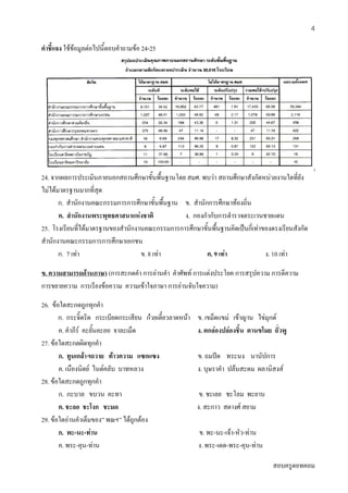 สอบครูดอทคอม
4
คําชี้แจง ใชขอมูลตอไปนี้ตอบคําถามขอ 24-25
24. จากผลการประเมินภายนอกสถานศึกษาขั้นพื้นฐานโดย สมศ. พบวา สถานศึกษาสังกัดหนวยงานใดที่ยัง
ไมไดมาตรฐานมากที่สุด
ก. สํานักงานคณะกรรมการการศึกษาขั้นพื้นฐาน ข. สํานักการศึกษาทองถิ่น
ค. สํานักงานพระพุทธศาสนาแหงชาติ ง. กองกํากับการตํารวจตระเวนชายแดน
25. โรงเรียนที่ไดมาตรฐานของสํานักงานคณะกรรมการการศึกษาขั้นพื้นฐานคิดเปนกี่เทาของดรงเรียนสังกัด
สํานักงานคณะกรรมการการศึกษาเอกชน
ก. 7 เทา ข. 8 เทา ค. 9 เทา ง. 10 เทา
ข. ความสามารถดานภาษา (การสะกดคํา การอานคํา คําศัพท การแตงประโยค การสรุปความ การตีความ
การขยายความ การเรียงขอความ ความเขาใจภาษา การอานจับใจความ)
26. ขอใดสะกดถูกทุกคํา
ก. กระจิ๊ดริด กระเบียดกระเสียน กวยเตี๋ยวลาดหนา ข. เขม็ดแขม เขาญาน ไขมุกด
ค. คําภีร คะยั้นคะยอ จาละเม็ด ง. ตกลองปลองชิ้น ตานขโมย ถั่วพู
27. ขอใดสะกดผิดทุกคํา
ก. ทูนเกลาฯถวาย ทาวความ แซกแซง ข. ถมปด ทระนง นานัปการ
ค. เนืองนิตย ไนตคลับ บาทหลวง ง. บุษราคํา ปลนสะดม ผลานิสงส
28. ขอใดสะกดถูกทุกคํา
ก. กะบาล ขบวน คะทา ข. ชะเลย ชะโลม พะยาน
ค. ชะลอ ชะโงก ชะมด ง. สะกาว สตางศ สยาม
29. ขอใดอานคําเต็มของ” พณฯ” ไดถูกตอง
ก. พะ-นะ-ทาน ข. พะ-นะ-เจา-หัว-ทาน
ค. พระ-คุน-ทาน ง. พระ-เดด-พระ-คุน-ทาน
 