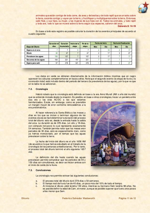75.03 Cronología del Diluvio 15.06.08