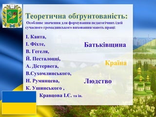 І. Канта, 
І. Фіхте,
В. Гегеля, 
Й. Песталоцці,
А. Дістервега,
В.Сухомлинського,
Н. Румянцева, 
К. Ушинського ,
      Кравцова І.Є. та ін.
Батьківщина
         
              Країна 
   
  Людство
 