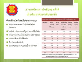 เราจะเตรียมการรับมืออย่างไรดี
เมื่อประชาคมอาเซียนมาถึง
จับตาฟิลิปปินส์และเวียดนาม จากข้อมูล
 สภาวการณ์ขาดแคลนนักรังสีเทคนิคไทย
จํานวนมาก
 ไทยมีอัตราค่าตอบแทนที่สูงกว่าอย่างมีนัยสําคัญ
 การเปิดให้มีการเคลื่อนย้ายเสรีของแรงงานมีฝีมือ
 ระบบการศึกษาที่ใกล้เคียงกัน
 มีใบประกอบโรคศิลปะ
 ประเทศไทยน่าอยู่ คนไทยมีน้ําใจ อัธยาศัยดี
 