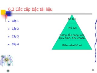 16
6.2 Các cấp bậc tài liệu
 Cấp 1
 Cấp 2
 Cấp 3
 Cấp 4
Sổ tay
Thủ tục
Hướng dẫn công việc,
Quy định, tiêu chuẩn
Biểu mẫu/hồ sơ
 