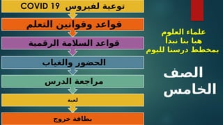 ‫العلوم‬ ‫علماء‬
‫نبدأ‬ ‫بنا‬ ‫هبا‬
‫لليوم‬ ‫درسنا‬ ‫بمخطط‬
‫الصف‬
‫الخامس‬
‫خروج‬ ‫بطاقة‬
‫لعبة‬
‫الدرس‬ ‫مراجعة‬
‫والغياب‬ ‫الحضور‬
‫الرقمية‬ ‫السالمة‬ ‫قواعد‬
‫التعلم‬ ‫وقوانين‬ ‫قواعد‬
‫لفيروس‬ ‫توعية‬
COVID 19
 