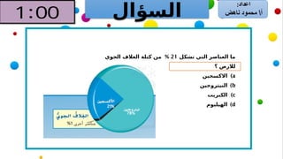 ‫السؤال‬
‫تشكل‬ ‫التي‬ ‫العناصر‬ ‫ما‬
21
%
‫الجوي‬ ‫الغالف‬ ‫كتلة‬ ‫من‬
‫؟‬ ‫لالرض‬
)a
‫االكسجين‬
)b
‫النيتروجين‬
)c
‫الكبريت‬
)d
‫الهيليوم‬
 