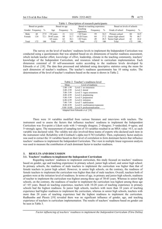Factor influencing of teachers’ readiness to implement the Independent ...