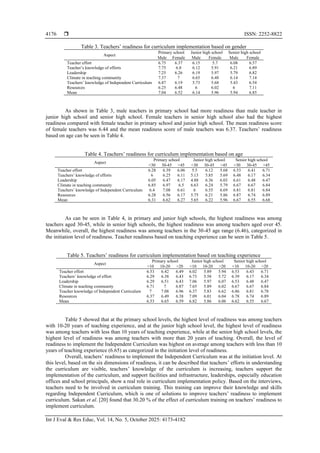 Factor influencing of teachers’ readiness to implement the Independent ...