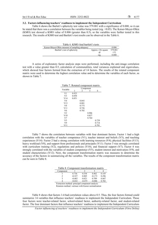 Factor influencing of teachers’ readiness to implement the Independent ...