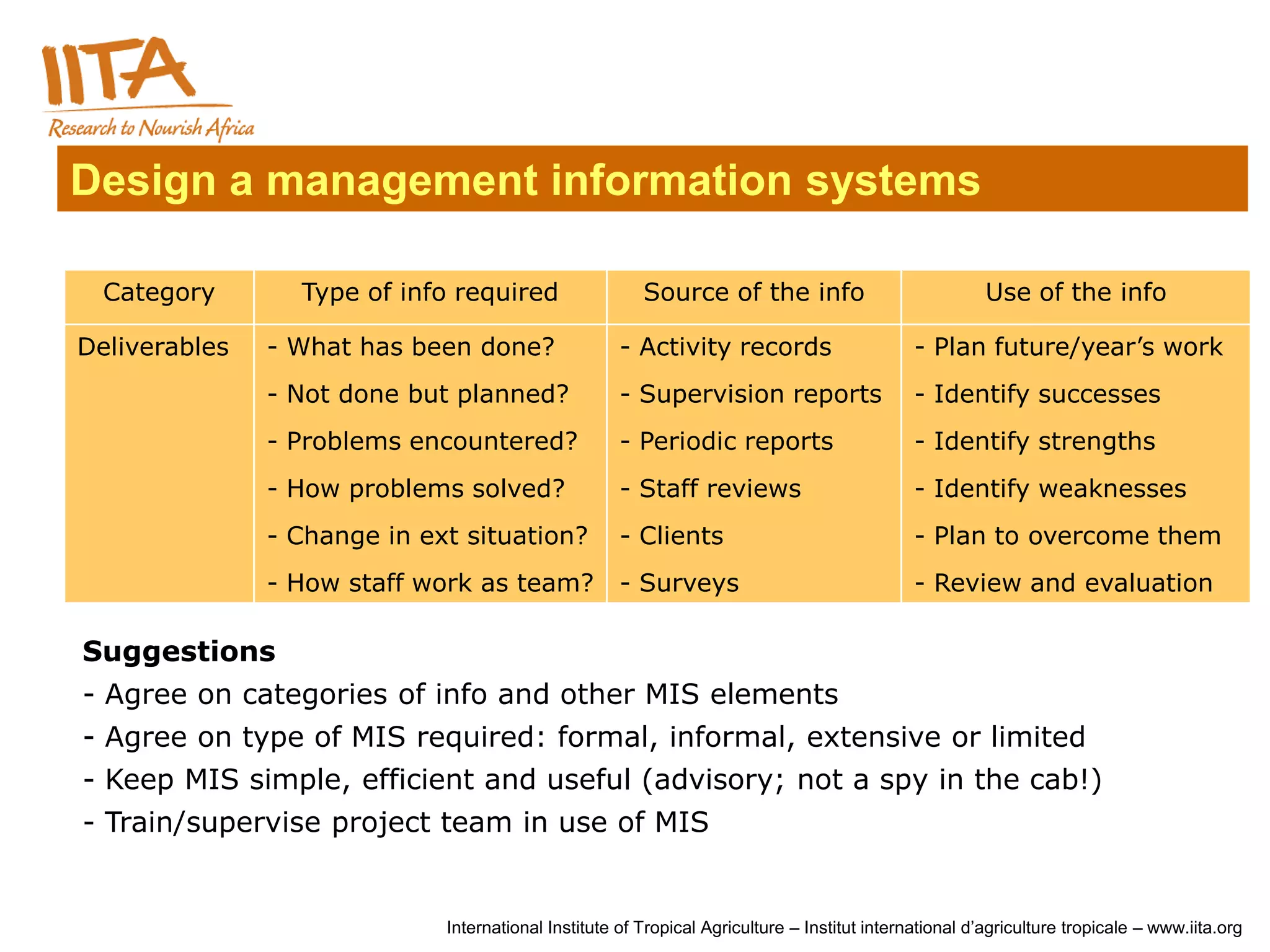 Design a management information systems

  Category       Type of info required                  Source of the info                              Use of the info

Deliverables   - What has been done?                 - Activity records                       - Plan future/year’s work
               - Not done but planned?               - Supervision reports                    - Identify successes
               - Problems encountered?               - Periodic reports                       - Identify strengths
               - How problems solved?                - Staff reviews                          - Identify weaknesses
               - Change in ext situation?            - Clients                                - Plan to overcome them
               - How staff work as team?             - Surveys                                - Review and evaluation

Suggestions
- Agree on categories of info and other MIS elements
- Agree on type of MIS required: formal, informal, extensive or limited
- Keep MIS simple, efficient and useful (advisory; not a spy in the cab!)
- Train/supervise project team in use of MIS


                             International Institute of Tropical Agriculture – Institut international d’agriculture tropicale – www.iita.org
 