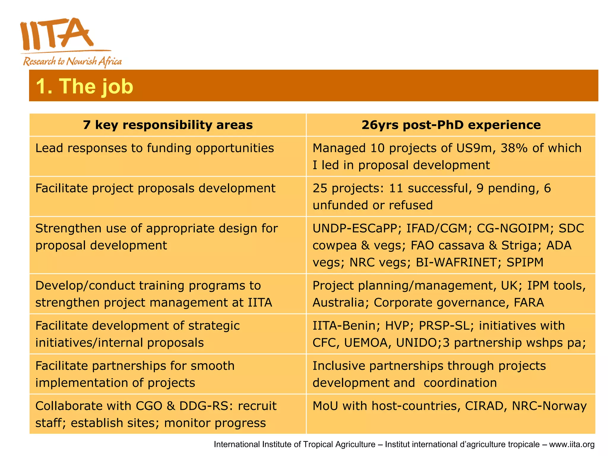 1. The job
        7 key responsibility areas                                      26yrs post-PhD experience
Lead responses to funding opportunities                   Managed 10 projects of US9m, 38% of which
                                                          I led in proposal development
Facilitate project proposals development                  25 projects: 11 successful, 9 pending, 6
                                                          unfunded or refused
Strengthen use of appropriate design for                  UNDP-ESCaPP; IFAD/CGM; CG-NGOIPM; SDC
proposal development                                      cowpea & vegs; FAO cassava & Striga; ADA
                                                          vegs; NRC vegs; BI-WAFRINET; SPIPM
Develop/conduct training programs to                      Project planning/management, UK; IPM tools,
strengthen project management at IITA                     Australia; Corporate governance, FARA
Facilitate development of strategic                       IITA-Benin; HVP; PRSP-SL; initiatives with
initiatives/internal proposals                            CFC, UEMOA, UNIDO;3 partnership wshps pa;
Facilitate partnerships for smooth                        Inclusive partnerships through projects
implementation of projects                                development and coordination
Collaborate with CGO & DDG-RS: recruit                    MoU with host-countries, CIRAD, NRC-Norway
staff; establish sites; monitor progress
                              International Institute of Tropical Agriculture – Institut international d’agriculture tropicale – www.iita.org
 