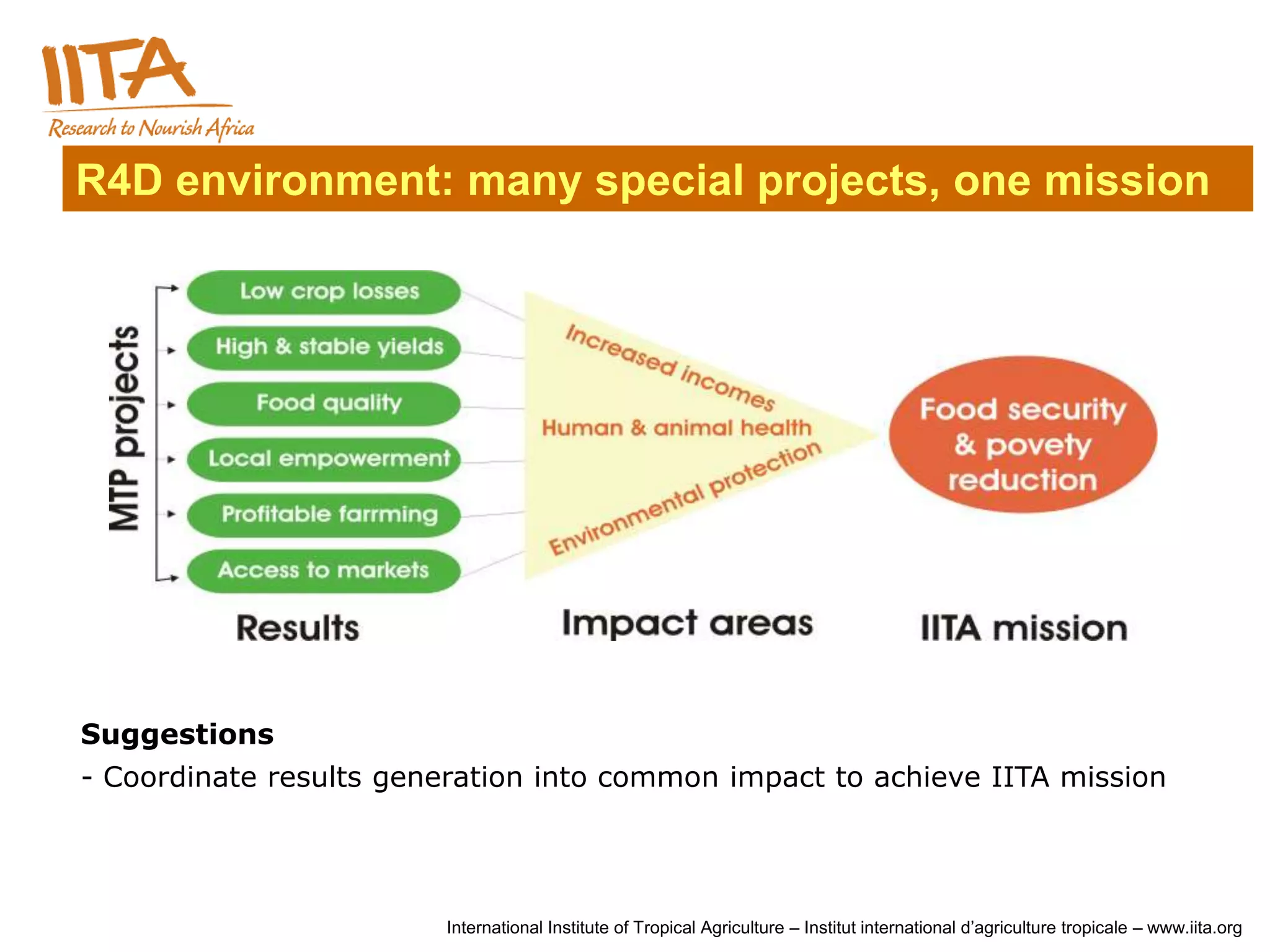 R4D environment: many special projects, one mission




Suggestions
- Coordinate results generation into common impact to achieve IITA mission




                        International Institute of Tropical Agriculture – Institut international d’agriculture tropicale – www.iita.org
 