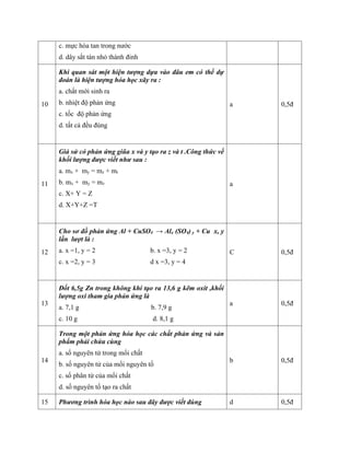 c. mực hòa tan trong nước
d. dây sắt tán nhỏ thành đinh
10
Khi quan sát một hiện tượng dựa vào đâu em có thể dự
đoán là hiện tượng hóa học xãy ra :
a. chất mới sinh ra
b. nhiệt độ phản ứng
c. tốc độ phản ứng
d. tất cả đều đúng
a 0,5đ
11
Giả sử có phản ứng giũa x và y tạo ra z và t .Công thức về
khối lượng được viết như sau :
a. mx + my = mz + mt
b. mx + my = mz
c. X+ Y = Z
d. X+Y+Z =T
a
12
Cho sơ đồ phản ứng Al + CuSO4 → Alx (SO4) y + Cu x, y
lần lượt là :
a. x =1, y = 2 b. x =3, y = 2
c. x =2, y = 3 d x =3, y = 4
C 0,5đ
13
Đốt 6,5g Zn trong không khí tạo ra 13,6 g kẽm oxit ,khối
lượng oxi tham gia phản ứng là
a. 7,1 g b. 7,9 g
c. 10 g d. 8,1 g
a 0,5đ
14
Trong một phản ứng hóa học các chất phản ứng và sản
phẩm phải chứa cùng
a. số nguyên tử trong mổi chất
b. số nguyên tử của mổi nguyên tố
c. số phân tử của mổi chất
d. số nguyên tố tạo ra chất
b 0,5đ
15 Phương trình hóa học nào sau đây được viết đúng d 0,5đ
 