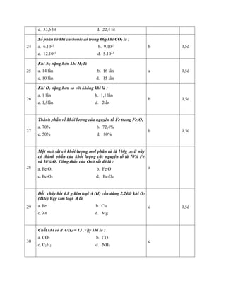 c. 33,6 lit d. 22,4 lit
24
Số phân tử khí cacbonic có trong 66g khí CO2 là :
a. 6.1023
b. 9.1023
c. 12.1023
d. 5.1023
b 0,5đ
25
Khí N2 nặng hơn khí H2 là
a. 14 lần b. 16 lần
c. 10 lần d. 15 lần
a 0,5đ
26
Khí O2 nặng hơn so với không khí là :
a. 1 lần b. 1,1 lần
c. 1,5lần d. 2lần
b 0,5đ
27
Thành phần về khối lượng của nguyên tố Fe trong Fe3O4
a. 70% b. 72,4%
c. 50% d. 80%
b 0,5đ
28
Một oxit sắt có khối lượng mol phân tử là 160g ,oxit này
có thành phần của khối lượng các nguyên tố là 70% Fe
và 30% O . Công thức của Oxit sắt đó là :
a. Fe O3 b. Fe O
c. Fe2O4 d. Fe3O4
a
29
Đốt cháy hết 4,8 g kim loại A (II) cần dùng 2,24lít khí O2
(đktc) Vậy kim loại A là
a. Fe b. Cu
c. Zn d. Mg
d 0,5đ
30
Chất khí có d A/H2 = 13 .Vậy khí là :
a. CO2 b. CO
c. C2H2 d. NH3
c
 