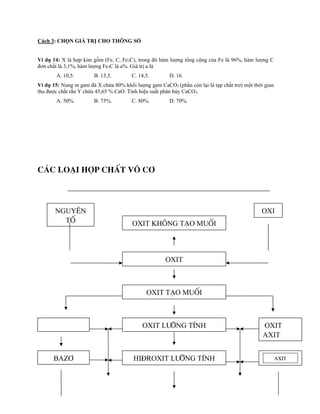 Cách 3: CHỌN GIÁ TRỊ CHO THÔNG SỐ
Ví dụ 14: X là hợp kim gồm (Fe, C, Fe3C), trong đó hàm lượng tổng cộng của Fe là 96%, hàm lượng C
đơn chất là 3,1%, hàm lượng Fe3C là a%. Giá trị a là
A. 10,5. B. 13,5. C. 14,5. D. 16.
Ví dụ 15: Nung m gam đá X chứa 80% khối lượng gam CaCO3 (phần còn lại là tạp chất trơ) một thời gian
thu được chất rắn Y chứa 45,65 % CaO. Tính hiệu suất phân hủy CaCO3.
A. 50%. B. 75%. C. 80%. D. 70%.
C¸c lo¹i hîp chÊt v« c¬
Oxi
Oxit kh«ng t¹o muèi
Oxit t¹o muèi
Oxit
Oxit L­ìng tÝnh
Hi®rOxit L­ìng tÝnh
Baz¬
Nguyªn
tè
Oxit
Axit
 