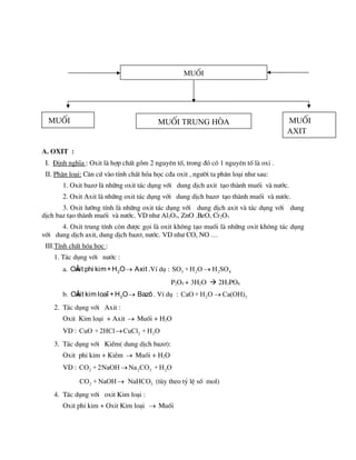 A. oxit :
I. §Þnh nghÜa : Oxit lµ hîp chÊt gåm 2 nguyªn tè, trong ®ã cã 1 nguyªn tè lµ oxi .
II. Ph©n lo¹i: C¨n cø vµo tÝnh chÊt hãa häc c®a oxit , ng­êi ta ph©n lo¹i nh­ sau:
1. Oxit baz¬ lµ nh÷ng oxit t¸c dông víi dung dÞch axit t¹o thµnh muèi vµ n­íc.
2. Oxit Axit lµ nh÷ng oxit t¸c dông víi dung dÞch baz¬ t¹o thµnh muèi vµ n­íc.
3. Oxit l­ìng tÝnh lµ nh÷ng oxit t¸c dông víi dung dÞch axit vµ t¸c dông víi dung
dÞch baz t¹o thµnh muèi vµ n­íc. VD nh­ Al2O3, ZnO .BeO, Cr2O3
4. Oxit trung tÝnh cßn ®­îc gäi lµ oxit kh«ng t¹o muèi lµ nh÷ng oxit kh«ng t¸c dông
víi dung dÞch axit, dung dÞch baz¬, n­íc. VD nh­ CO, NO …
III.TÝnh chÊt hãa häc :
1. T¸c dông víi n­íc :
a. 
2
OÂ
xit phi kim+H O Axit .VÝ dô : 3 2 2 4
SO +H O H SO

P2O5 + 3H2O  2H3PO4
b. 
2
OÂ
xit kim loaï
i +H O Bazô. VÝ dô : 2 2
CaO + H O Ca(OH)

2. T¸c dông víi Axit :
Oxit Kim lo¹i + Axit  Muèi + H2O
VD : 2 2
CuO +2HCl CuCl + H O

3. T¸c dông víi KiÒm( dung dÞch baz¬):
Oxit phi kim + KiÒm  Muèi + H2O
VD : 2 2 3 2
CO +2NaOH Na CO +H O

2 3
CO + NaOH NaHCO
 (tïy theo tû lÖ sè mol)
4. T¸c dông víi oxit Kim lo¹i :
Oxit phi kim + Oxit Kim lo¹i  Muèi
Muèi
Muèi
baz¬
Muèi
Axit
Muèi trung hßa
 