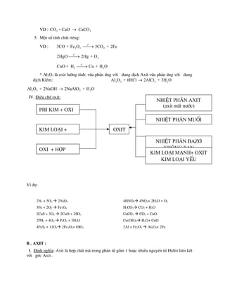 VD : 2 3
CO +CaO CaCO

5. Mét sè tÝnh chÊt riªng:
VD :
o
t
2 3 2
3CO + Fe O 3CO + 2Fe


o
t
2
2HgO 2Hg + O


o
t
2 2
CuO + H Cu + H O


* Al2O3 lµ oxit l­ìng tÝnh: võa ph¶n øng víi dung dÞch AxÝt võa ph¶n øng víi dung
dÞch KiÒm: 2 3 3 2
Al O + 6HCl 2AlCl + 3H O

2 3 2 2
Al O + 2NaOH 2NaAlO + H O

IV. §iÒu chÕ oxit:
VÝ dô:
2N2 + 5O2  2N2O5
3Fe + 2O2  Fe3O4
2CuS + 3O2  2CuO + 2SO2
2PH3 + 4O2  P2O5 + 3H2O
4FeS2 + 11O2 2Fe2O3+ 8SO2
4HNO3 4NO2+ 2H2O + O2
H2CO3 CO2 + H2O
CaCO3  CO2 + CaO
Cu(OH)2 H2O+ CuO
2Al + Fe2O3  Al2O3+ 2Fe
B . AXIT :
I. §Þnh nghÜa: Axit lµ hîp chÊt mµ trong ph©n tö gåm 1 hoÆc nhiÒu nguyªn tö Hi®ro liªn kÕt
víi gèc Axit .
Phi kim + oxi
kim lo¹i +
oxi
Oxi + hîp
chÊt
Oxit
NhiÖt ph©n muèi
NhiÖt ph©n baz¬
kh«ng tan
NhiÖt ph©n Axit
(axit mÊt n­íc)
kim lo¹i m¹nh+ Oxit
kim lo¹i yÕu
 