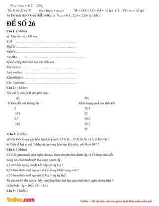 VnDoc - Tải tài liệu, văn bản pháp luật, biểu mẫu miễn phí
NCO2 : nH2O = 1: 2) (0,5®)
Tõ (1) vµ (2) vµ (3) mX = (mCO2 + mH2O) Mx = (4,4 + 3,6) - 6,4 = 1,6 (g) (1®) VËy m1 = 1,6 (g)
b) ThÓ tÝch khÝ CO2 thu ®­îc ë ®ktc lµ VCO2 = 0,1 . 22,4 = 2,24 (1) (1®) ./.
®Ò sè 26
Câu 1: (2 điểm)
a) Đọc tên các chất sau :
K2O :…………………………………………………
MgCl2 :…………………………………………………
NaNO3:…………………………………………………
Al(OH)3 :…………………………………………………
b)Viết công thức hoá học các chất sau:
Sắt(II) oxit :…………………………………………
Axit sunfurơ :…………………………………………
Kẽm hiđrôxit :…………………………………………
Chì Cacbonat :…………………………………………
Câu 2 : ( 1điểm)
Nối cột A với cột B cho phù hợp :
A) B)
Tỉ khối đối với không khí : Khối lượng mol của chất khí
2 78,3
1,74 32
2,7 50,5
1,52 44,1
58
Câu 3: (3 điểm)
a)Tính khối lượng của hỗn hợp khí gồm 6,72 lít H2 , 17,92 lít N2 và 3,36 lít CO2 ?
b) Tính số hạt vi mô ( phân tử) có trong hỗn hợp khí trên , với N= 6.1023
?
Câu 4: ( 2điểm)
Có 5,42 gam muối thuỷ ngân clorua , được chuyển hoá thành Hg và Cl bằng cách đốt
nóng với chất thích hợp thu được 4gam Hg .
a,Tính khối lượng clo đã kết hợp với 4g Hg ?
b,Có bao nhiêu mol nguyên tử clo trong khối lượng trên ?
c,Có bao nhiêu mol nguyên tử Hg trong 4g Hg?
Từ câu trả lời (b) và (c) , hãy tìm công thức hoá học của muối thuỷ ngân clorua trên ?
( Cho biết Hg = 200 , Cl = 35,5)
Câu 5 : ( 2điểm)
 