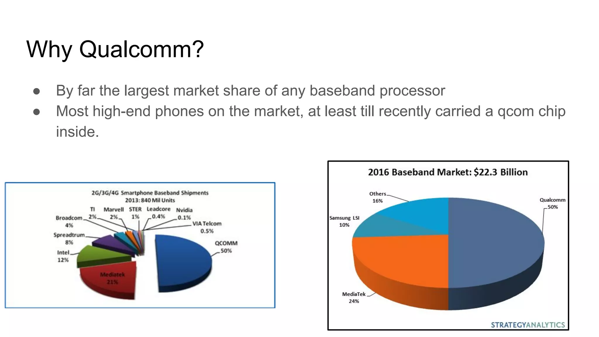 Why Qualcomm?
● By far the largest market share of any baseband processor
● Most high-end phones on the market, at least till recently carried a qcom chip
inside.
 