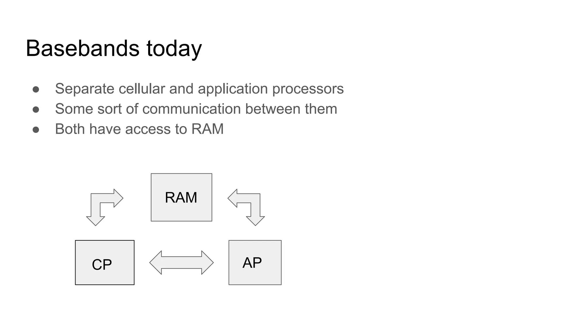 Basebands today
● Separate cellular and application processors
● Some sort of communication between them
● Both have access to RAM
CP AP
RAM
 
