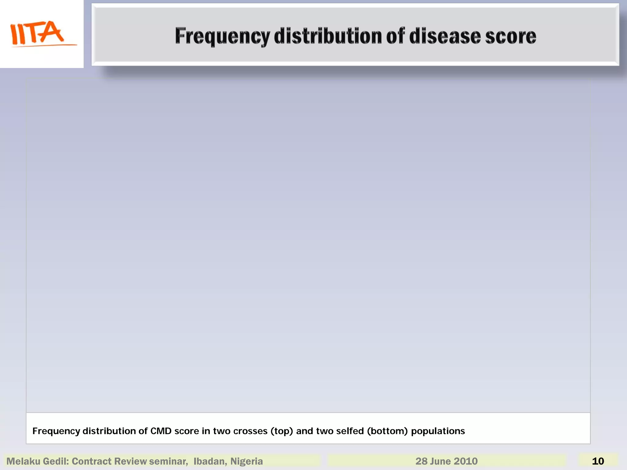 Frequency distribution of CMD score in two crosses (top) and two selfed (bottom) populations


Melaku Gedil: Contract Review seminar, Ibadan, Nigeria                                28 June 2010   10
 