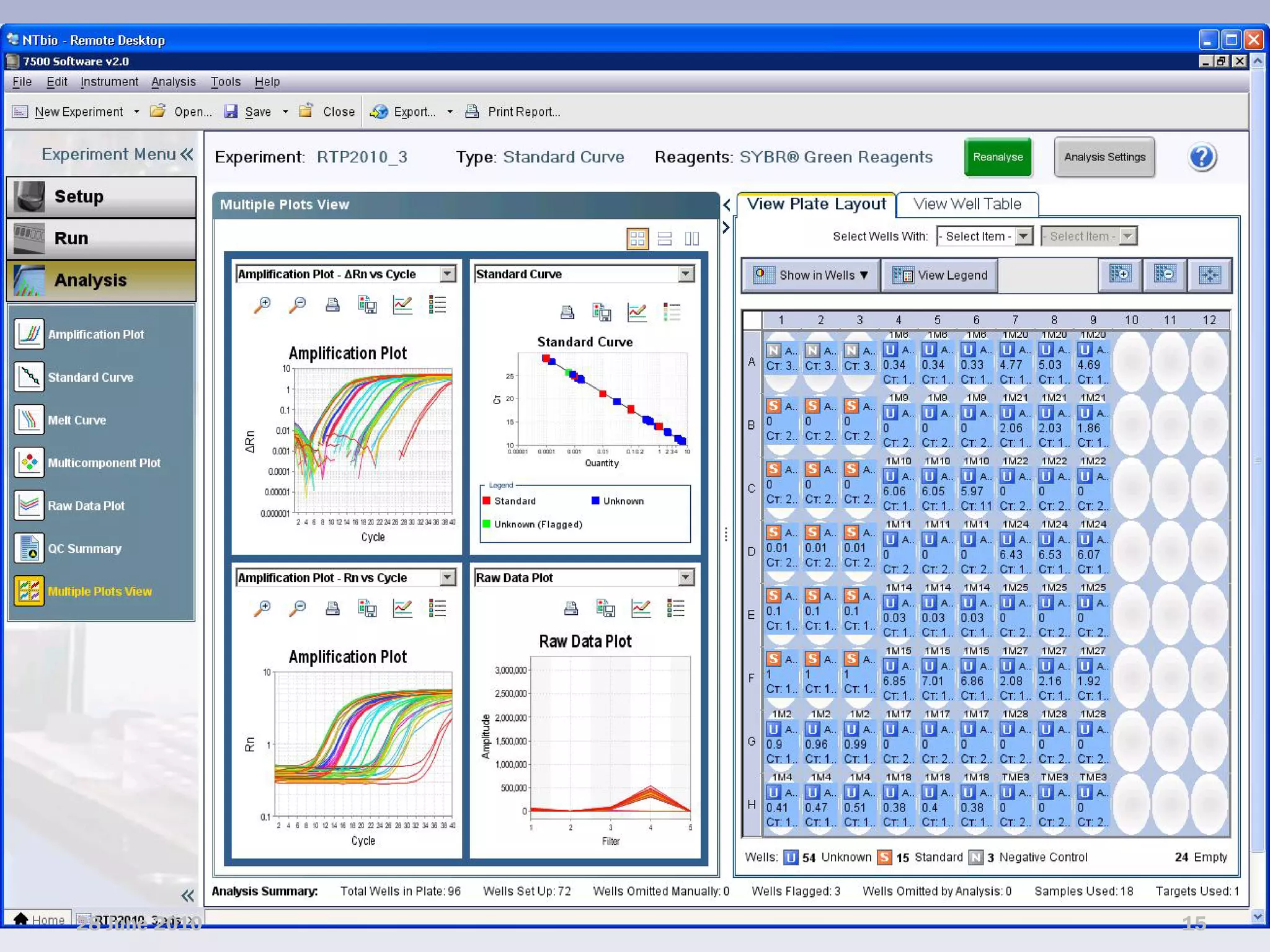 Improved phenotyping – PCR & RT-PCR




28 June 2010                                         15
 