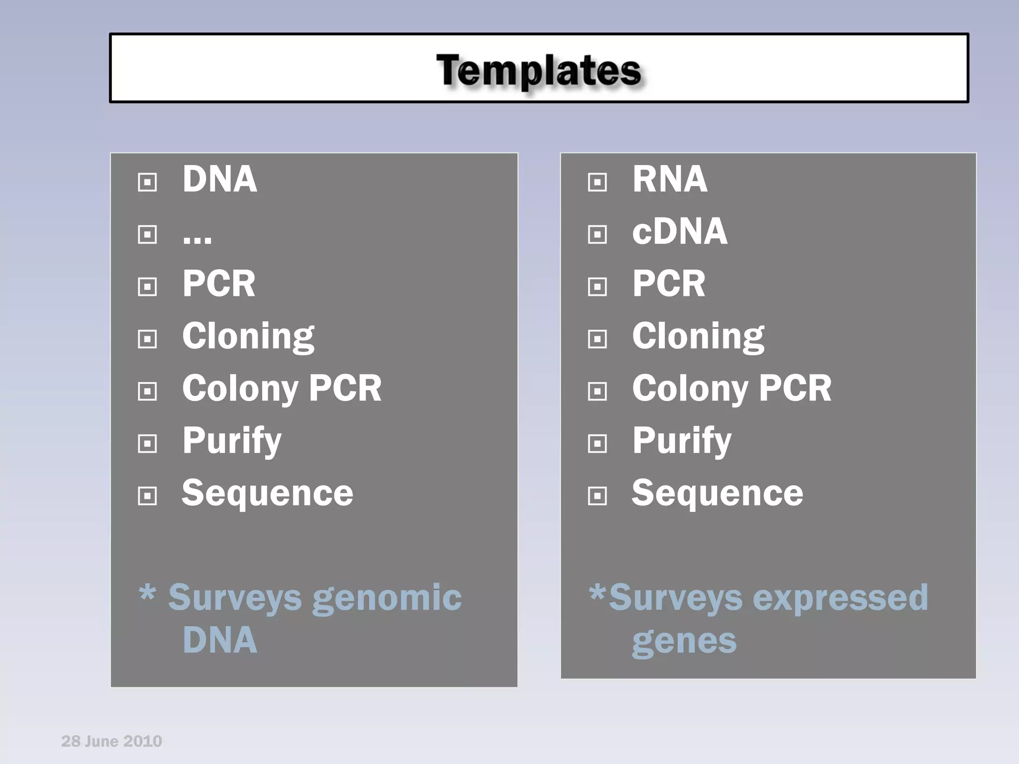       DNA             RNA
              …               cDNA
              PCR             PCR
              Cloning         Cloning
              Colony PCR      Colony PCR
              Purify          Purify
              Sequence        Sequence

        * Surveys genomic   *Surveys expressed
           DNA                genes

28 June 2010
 